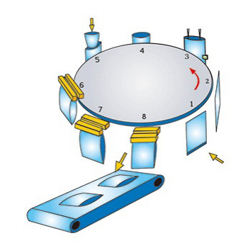 Rotary Pouch Fill Seal Machine